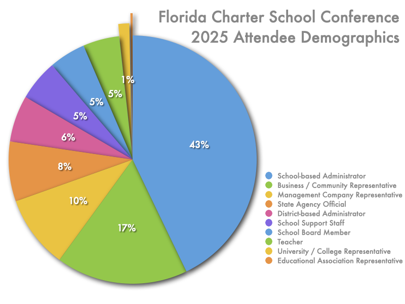 FCSC+SCS Demographics
